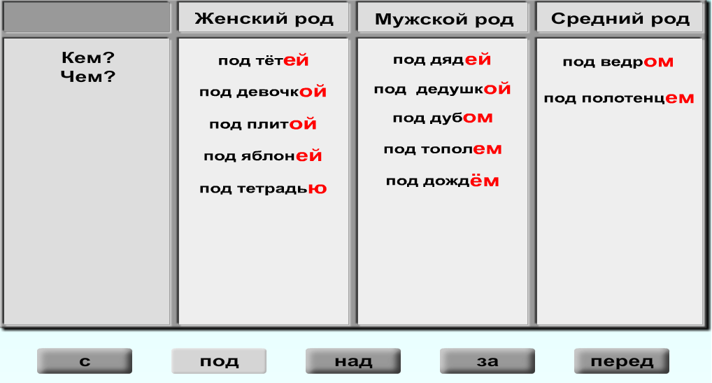 Дефектология. Таблицы